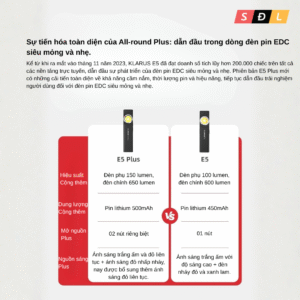 Đèn pin KLARUS E5 sáng 600Lm chiếu xa 41m trang bị 2 LED COB đuôi đèn nam châm từ tính 8 9 4