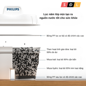 Bình lọc nước Philips AWP2815 dung tích 3.4L new model 2025 với lõi X-GUARD Plus lọc 150L nước 2 3 11