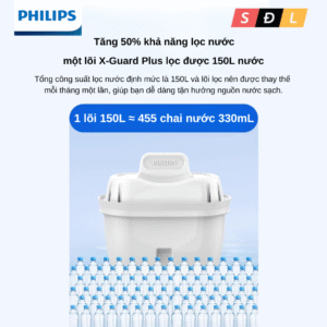 Bình lọc nước Philips AWP2815 dung tích 3.4L new model 2025 với lõi X-GUARD Plus lọc 150L nước 6 7 11