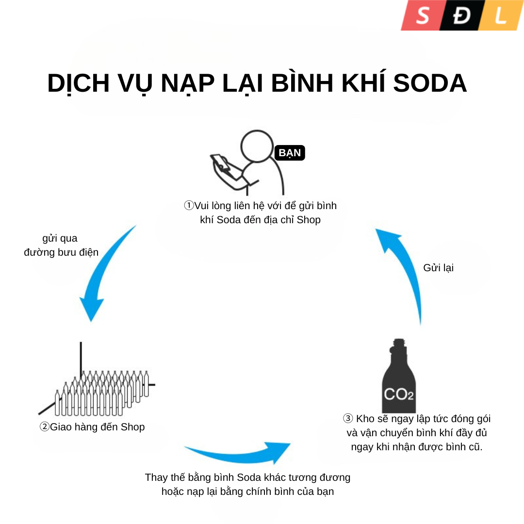 Nạp lại bình khí soda